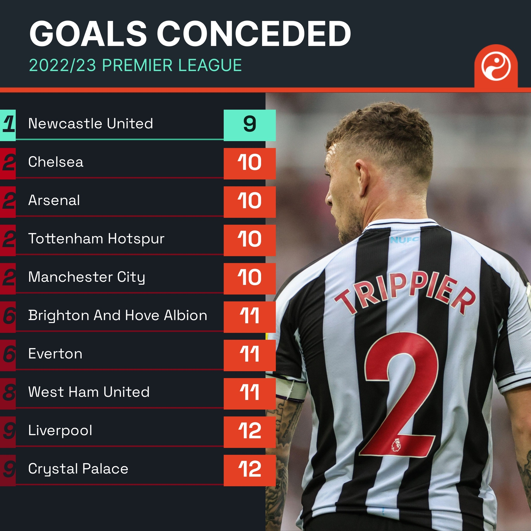 战演练掌握 战演练掌握